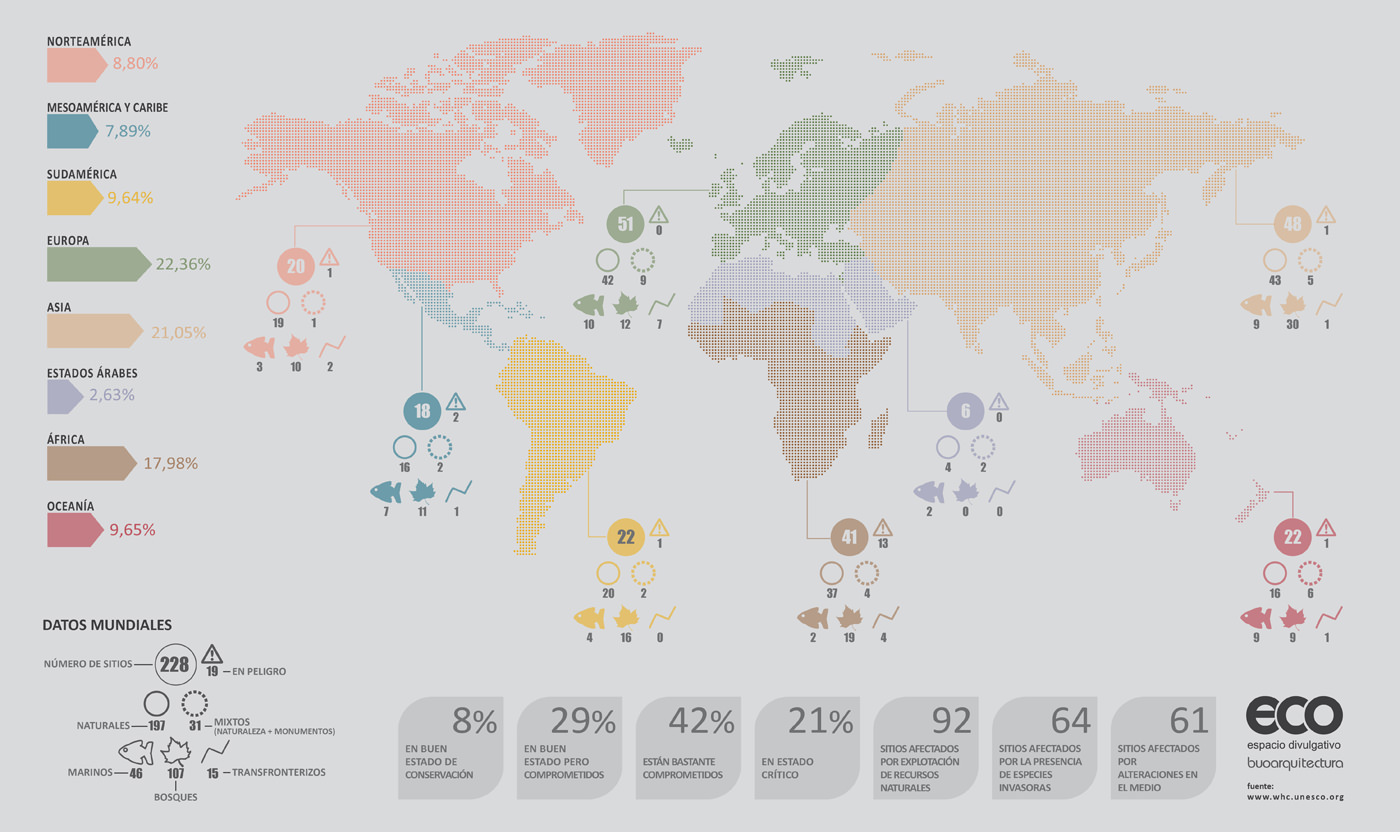 PATRIMONIO-NATURAL_BUO-ARQUITECTURA